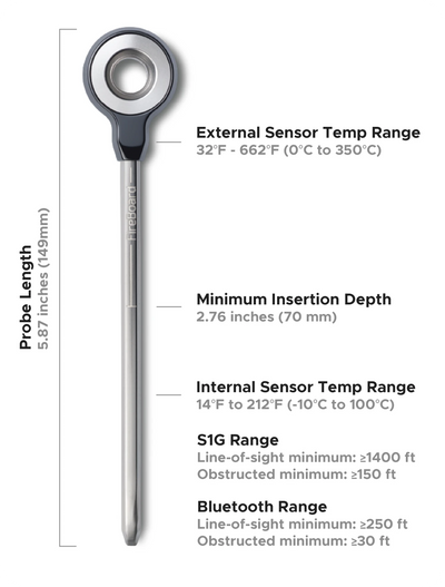 Fireboard Pulse Wireless Probe